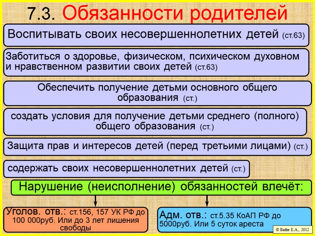 Полный комплекс работ и вех проекта с установленными между ними зависимостями