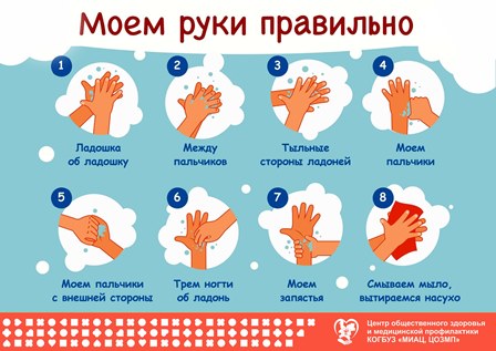 руки 3